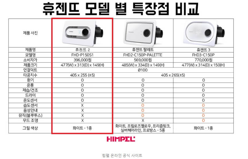 휴젠뜨 모델 별 장점 기능 비교 표 사진