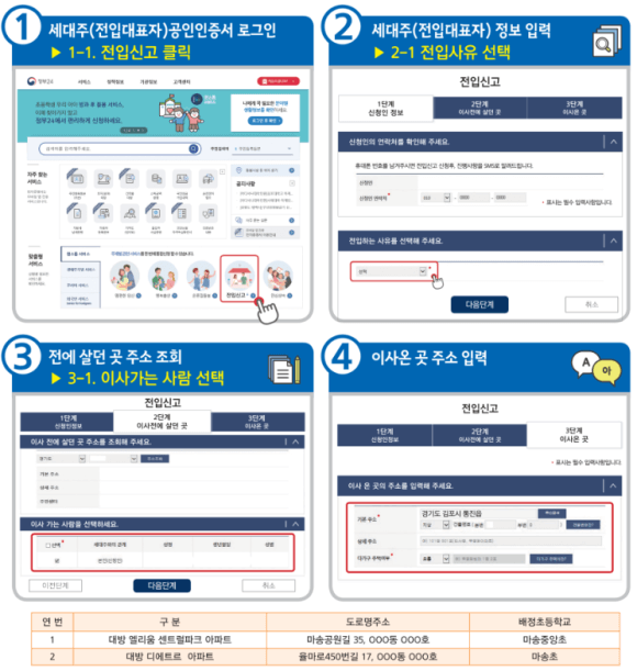 PC로 전입신고 하는 방법