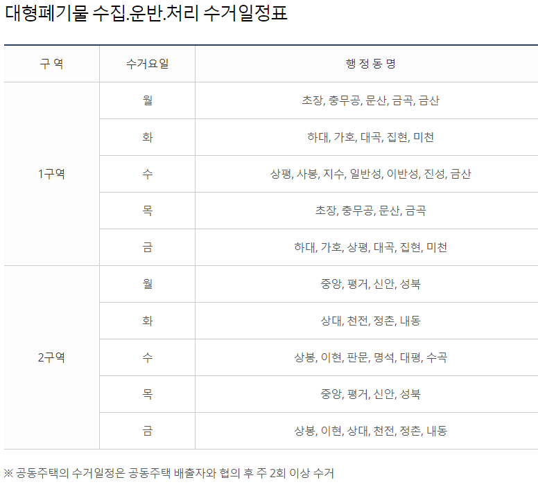  진주시 대형폐기물 수거 일정표
