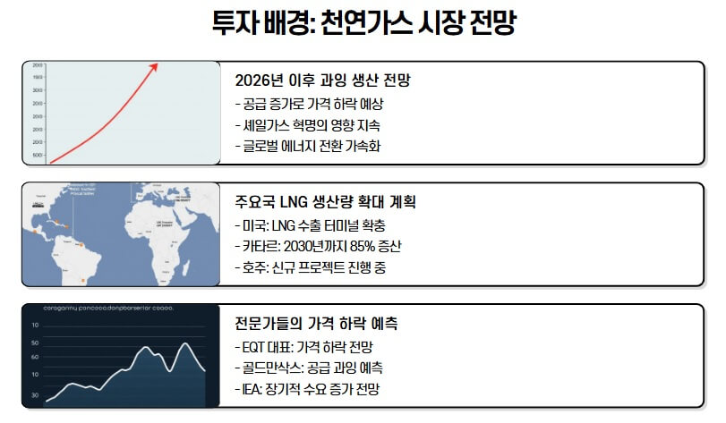 삼성 인버스 2X 천연가스 선물 ETN(C) 매수 전 꼭 필독하세요! 전망 정리 그림