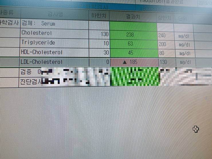 20대 중반에 검사한 혈액검사 검사 결과지에서 LDL 콜레스테롤 수치라 185로 높에 나온 결과지 이미지
