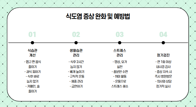 식도염 예방 방법 모식도 사진