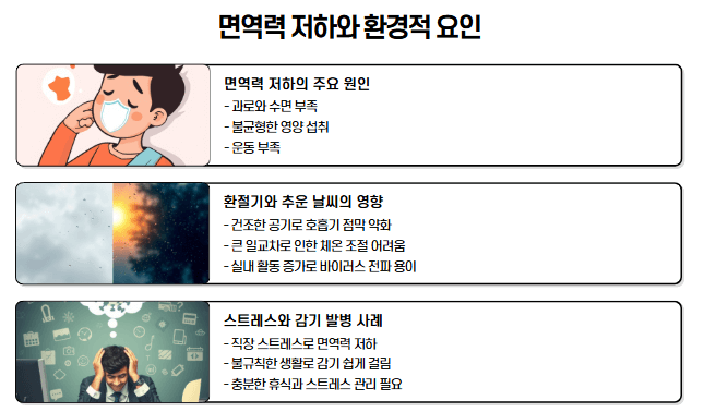 감기 원인 환경적 요인 사진