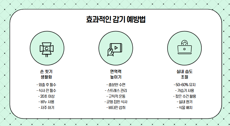 감기 예방 방법 정리한 사진