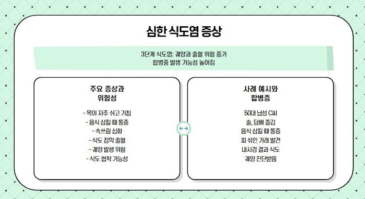 심한 식도염 증상 내용 사진