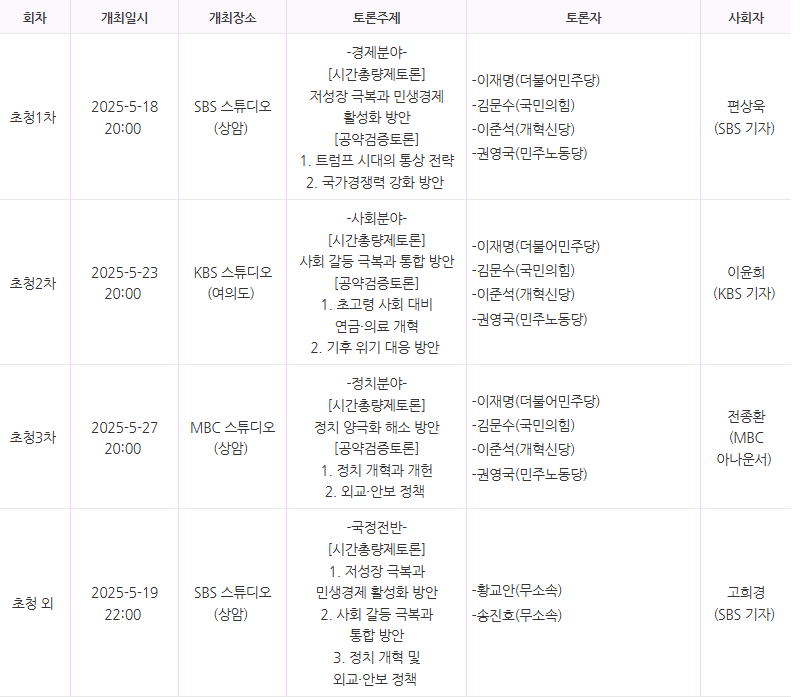 2025 대선 후보자 토론회 일정
