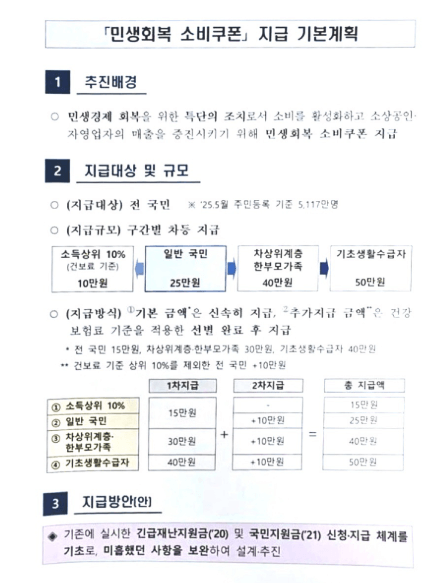 민생회복지원금 소비쿠폰 잔액 확인 조회